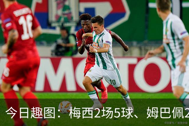 今日趣图：梅西2场5球、姆巴佩2场4球、哈兰德2场4球，凯恩2场?球